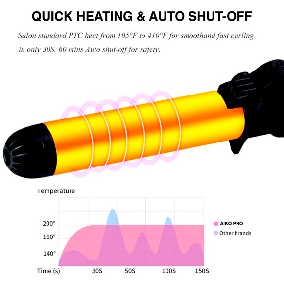 Automatic Rotating Tourmaline Ceramic 1.25Inch Hair Curling Iron Wand Hot Roller - Picture 6 of 12